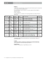 Preview for 15 page of EcoSmart Around Burner Installation, Operation And Maintenance Manual