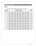 Preview for 6 page of EcoSmart ES50LVS Installation, Operation And Maintenance Manual