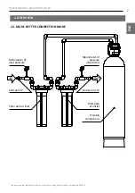 Предварительный просмотр 7 страницы Ecosoft AquaPoint User Manual