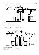 Предварительный просмотр 21 страницы Ecosoft FK Series Instruction Manual