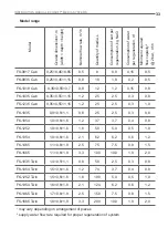 Предварительный просмотр 33 страницы Ecosoft FK Series Instruction Manual