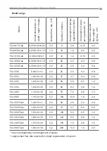 Предварительный просмотр 35 страницы Ecosoft FK Series Instruction Manual