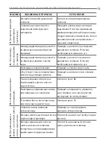 Предварительный просмотр 73 страницы Ecosoft FK Series Instruction Manual