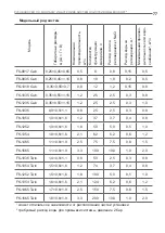 Предварительный просмотр 77 страницы Ecosoft FK Series Instruction Manual