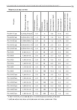 Предварительный просмотр 79 страницы Ecosoft FK Series Instruction Manual