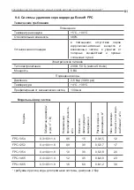 Предварительный просмотр 81 страницы Ecosoft FK Series Instruction Manual