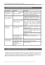 Preview for 18 page of Ecosoft KPOMPROECO Installation And Usage