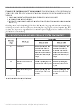 Preview for 16 page of Ecosoft ROBUST 1000 Installer And User Manual