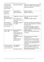 Preview for 21 page of Ecosoft Robust Installation And Operation Manual