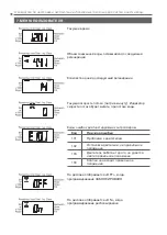 Предварительный просмотр 38 страницы Ecosoft WS1 DV Programming And Service Manual