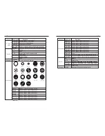 Предварительный просмотр 5 страницы ecoStage C-140B User Manual