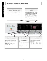 Предварительный просмотр 11 страницы ECOSTAR WM06-700 Owner'S Instruction Manual