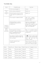 Предварительный просмотр 11 страницы Ecostrad iQ 1000 Instruction Manual