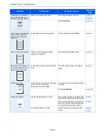 Предварительный просмотр 13 страницы Ecosys ECOSYS M6035cidn Operation Manual