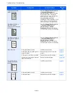 Предварительный просмотр 14 страницы Ecosys ECOSYS M6035cidn Operation Manual