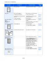 Предварительный просмотр 15 страницы Ecosys ECOSYS M6035cidn Operation Manual