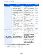 Предварительный просмотр 17 страницы Ecosys ECOSYS M6035cidn Operation Manual