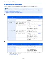 Предварительный просмотр 18 страницы Ecosys ECOSYS M6035cidn Operation Manual