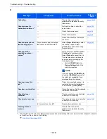 Предварительный просмотр 19 страницы Ecosys ECOSYS M6035cidn Operation Manual