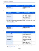 Предварительный просмотр 20 страницы Ecosys ECOSYS M6035cidn Operation Manual