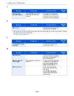 Предварительный просмотр 21 страницы Ecosys ECOSYS M6035cidn Operation Manual