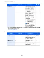 Предварительный просмотр 22 страницы Ecosys ECOSYS M6035cidn Operation Manual