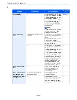 Предварительный просмотр 23 страницы Ecosys ECOSYS M6035cidn Operation Manual