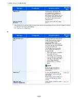 Предварительный просмотр 24 страницы Ecosys ECOSYS M6035cidn Operation Manual