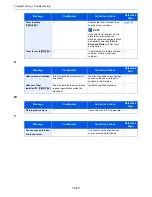 Предварительный просмотр 26 страницы Ecosys ECOSYS M6035cidn Operation Manual