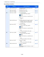 Предварительный просмотр 27 страницы Ecosys ECOSYS M6035cidn Operation Manual