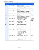 Предварительный просмотр 28 страницы Ecosys ECOSYS M6035cidn Operation Manual