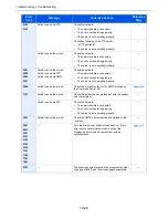 Предварительный просмотр 29 страницы Ecosys ECOSYS M6035cidn Operation Manual