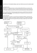 Предварительный просмотр 12 страницы Ecotec BioLine 20 Instruction Manual