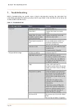 Preview for 158 page of Ecotech Acoem Serinus 30 User Manual