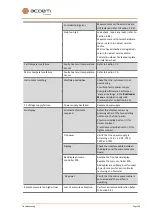 Preview for 159 page of Ecotech Acoem Serinus 30 User Manual