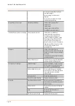 Preview for 160 page of Ecotech Acoem Serinus 30 User Manual