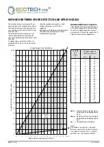 Preview for 40 page of Ecotech GTS Control Logic RIV-601P/S Technical Description And Application Manual