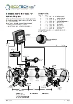 Preview for 50 page of Ecotech GTS Control Logic RIV-601P/S Technical Description And Application Manual