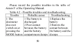 Предварительный просмотр 51 страницы ECOTEST DKG-21 M Operating Manual