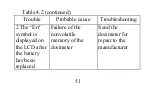 Предварительный просмотр 52 страницы ECOTEST DKG-21 M Operating Manual