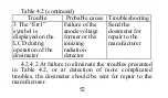 Предварительный просмотр 53 страницы ECOTEST DKG-21 M Operating Manual