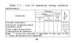 Предварительный просмотр 85 страницы ECOTEST DKG-21 M Operating Manual