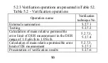 Предварительный просмотр 91 страницы ECOTEST DKG-21 M Operating Manual