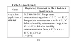 Предварительный просмотр 94 страницы ECOTEST DKG-21 M Operating Manual