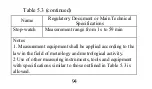 Предварительный просмотр 95 страницы ECOTEST DKG-21 M Operating Manual