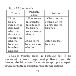 Preview for 31 page of ECOTEST Gamma Sapiens Operating Manual