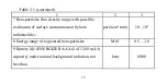 Предварительный просмотр 15 страницы ECOTEST MKS-05 TERRA-P+ Operating Manual