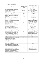 Preview for 10 page of ECOTEST MKS-UM Operating Manual