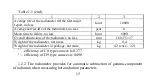 Preview for 15 page of ECOTEST STORA-ABG RKS-01 Operating Manual