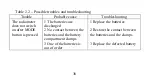 Preview for 38 page of ECOTEST STORA-ABG RKS-01 Operating Manual